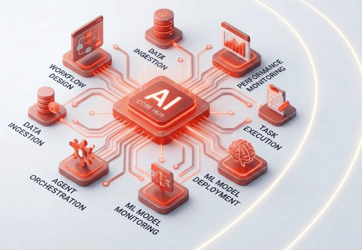 E-commerce Solutions